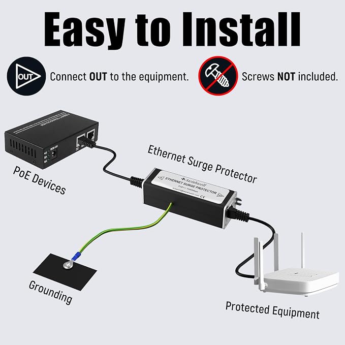 Ethernet Surge Protector Gigabit, 20KA PoE++ Ethernet Lightning Arrestor
