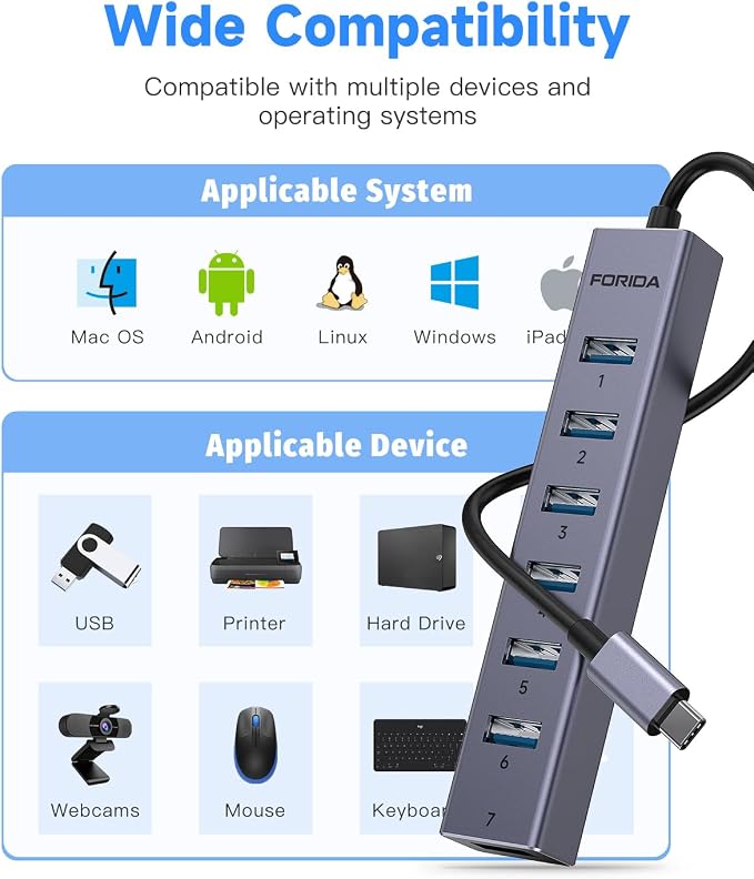 FORIDA USB C Hub-8 Port USB HUB