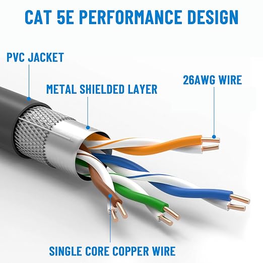 16.4FT RJ45 Cable Coupler RJ45 Inline Coupler Ethernet Coupler Ethernet