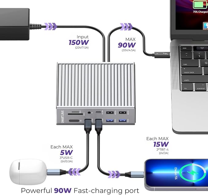 Thunderbolt 4 Dock – 21 Ports, Dual 4K or Single 8K Display, 90W Charging