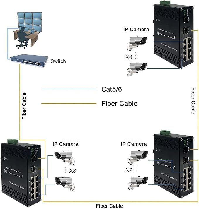 Industrial 8-Port Gigabit Ethernet Switch DIN Rail/Wall-Mount 8 port RJ45