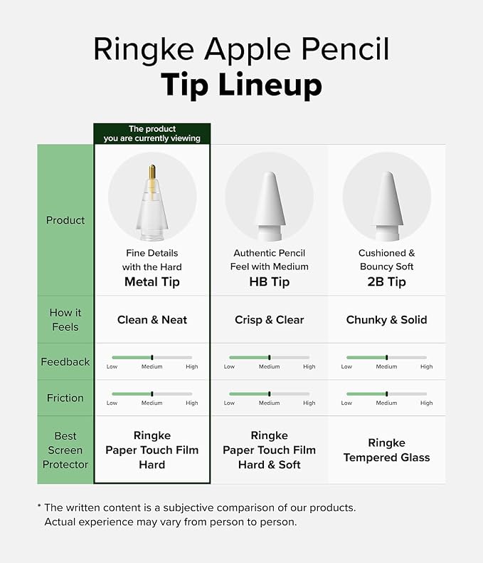 Ringke Apple Pencil Tips Compatible