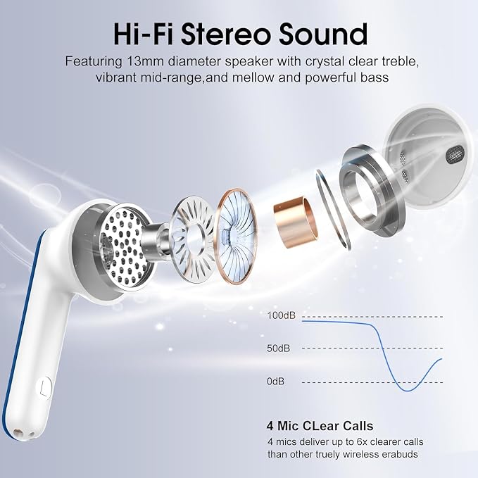 Wireless Earbuds, 40H Ultralight in-Ear Buds, IP7 Waterproof Earphones