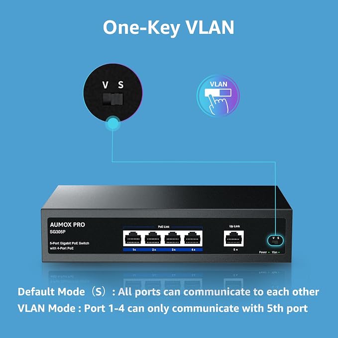 5 Port Gigabit PoE Switch, AUMOX PRO SG305P 4 Port PoE Gigabit Ethernet