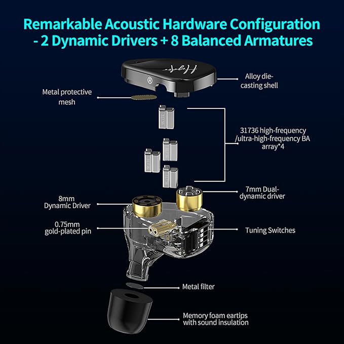 CCA Hydro in Ear Monitor Headphones