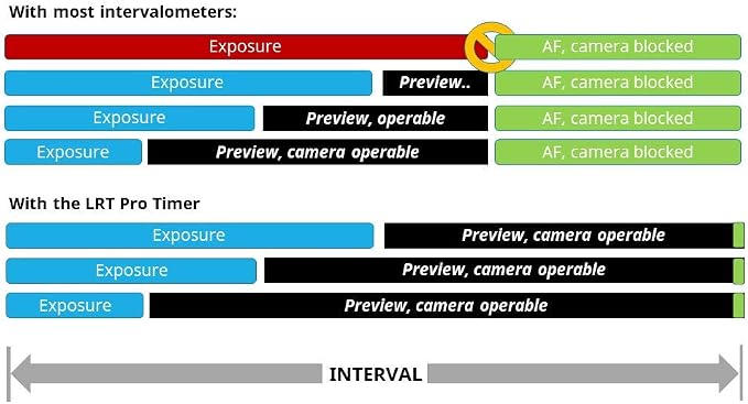 PRO Timer 3 Camera Intervalometer