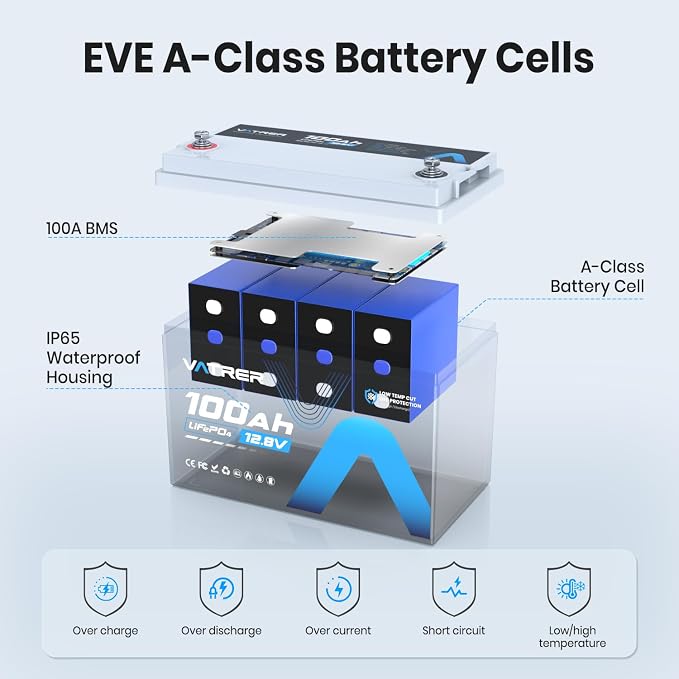 2Pack 12.8V 100AH Group 31 High/Low Temp Cutoff LiFePO4 Lithium Battery
