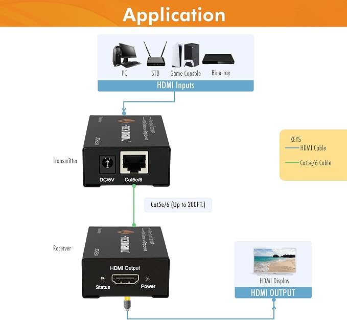 J-Tech Digital HDMI Extender over cat5e/6 1080P@200ft HDMI Balun Over Single