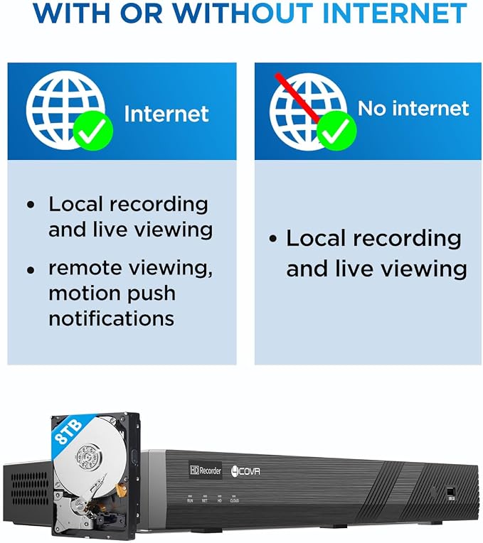 4COVR 32 Channel Security Camera System PoE