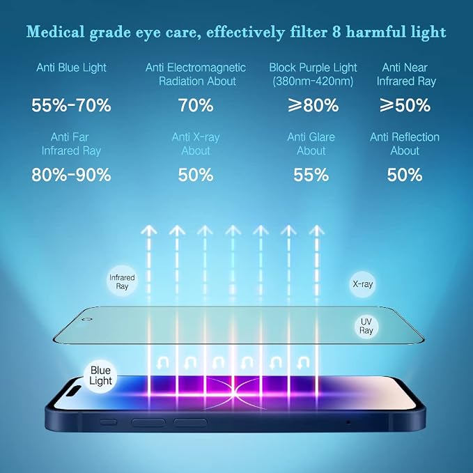 PERFECTSIGHT Sapphire Anti Glare Blue Light Blocking Screen Protector Designed
