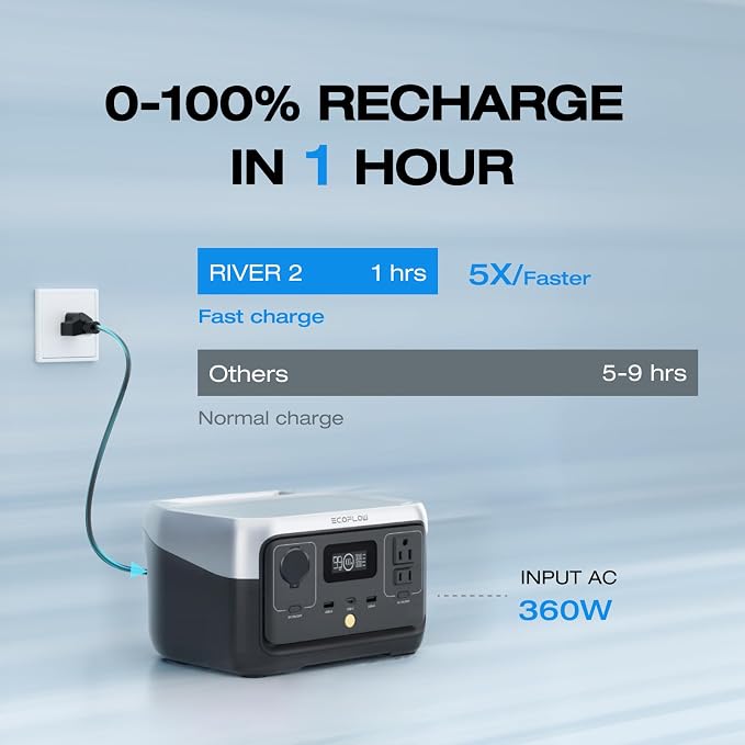 EF ECOFLOW Portable Power Station RIVER 2