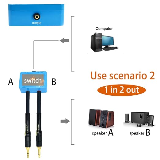 15ft Sound Channel swicher 1/8" aux Input 3.5mm Female to 2X 3.5 Output Switch
