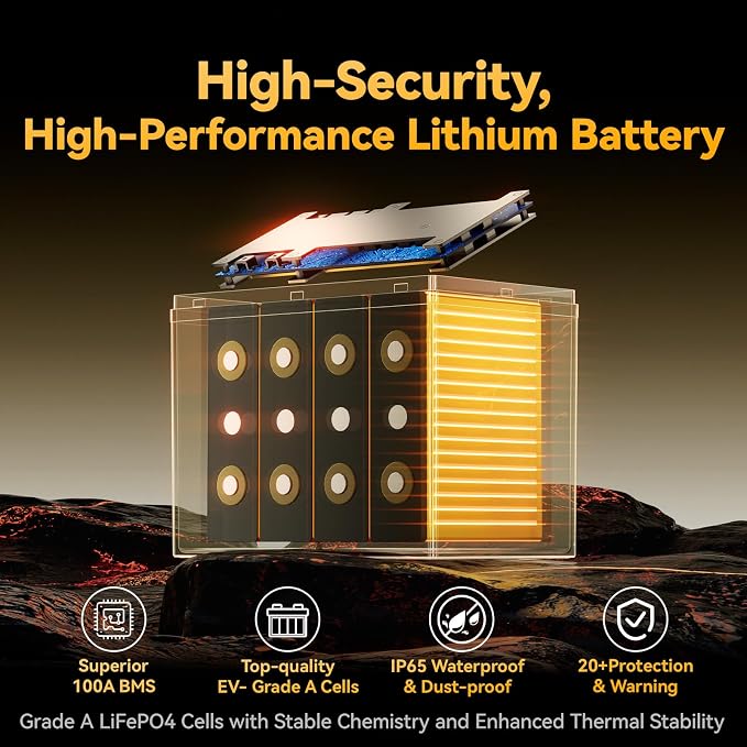 Power Queen 12V 100Ah Group 24 LiFePO4 Battery, 1280Wh Lithium Battery