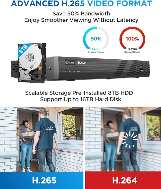 4COVR 32 Channel Security Camera System PoE