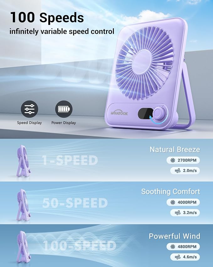 WHATOOK Small Desk Fan Personal Fans: 5000mah 25 Hours Battery Office Quiet