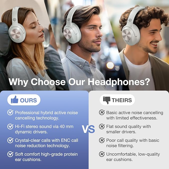 Upgrade Pro‑Level Hybrid Active Noise Cancelling Headphones