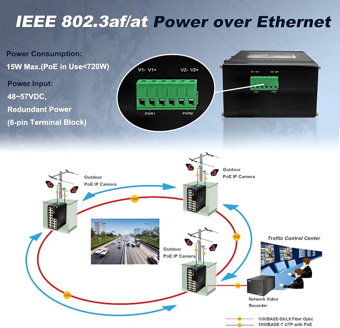 24-Port Gigabit Network Switch, L2+ Managed PoE Ethernet Switch, Support