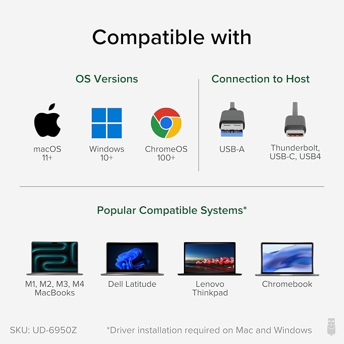 Plugable Dual DisplayPort & HDMI Docking Station