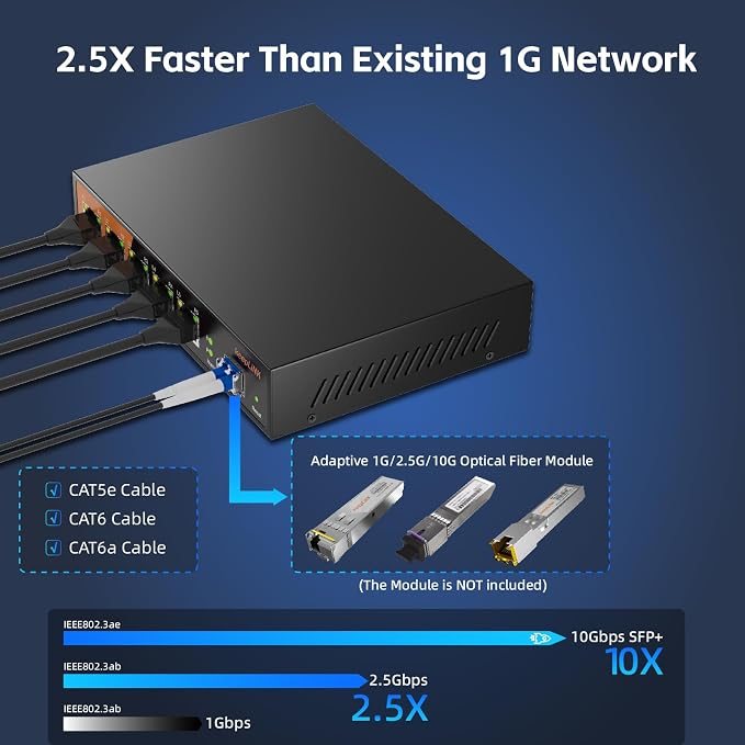 6 Port 2.5G Web Smart Managed Ethernet Switch
