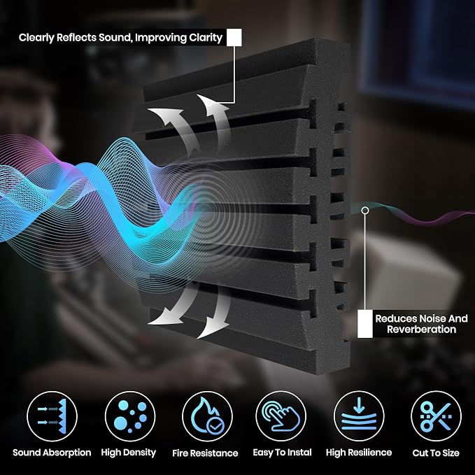 Focusound Sound Proof Foam Panels