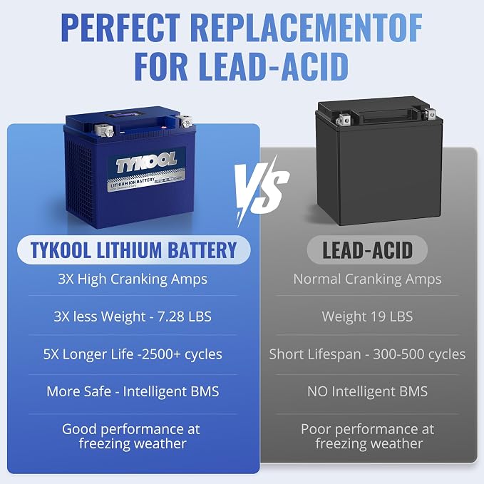 TYKOOL YIX30L/YTX30L-BS High Performance LiFePO4 Lithium Motorcycle Battery