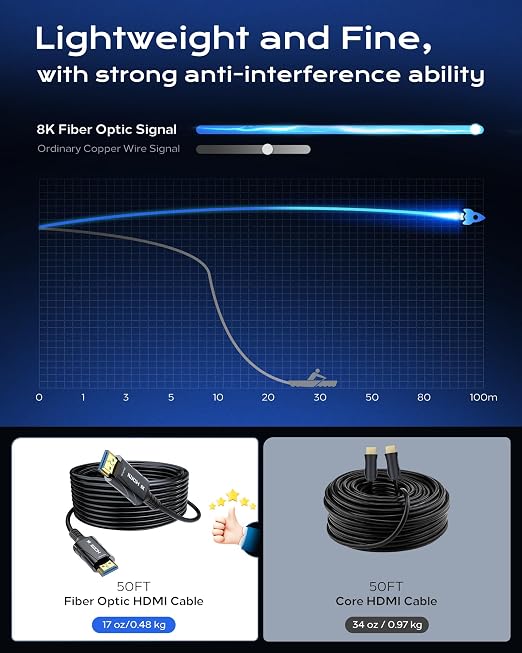 Fiber Optic HDMI Cable 65FT/20M Long