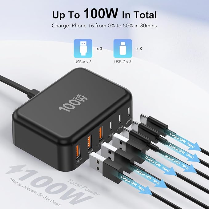 USB C Fast Charger, 100W GaN 6 Port Type USB C Charging Station Hub Block Cube