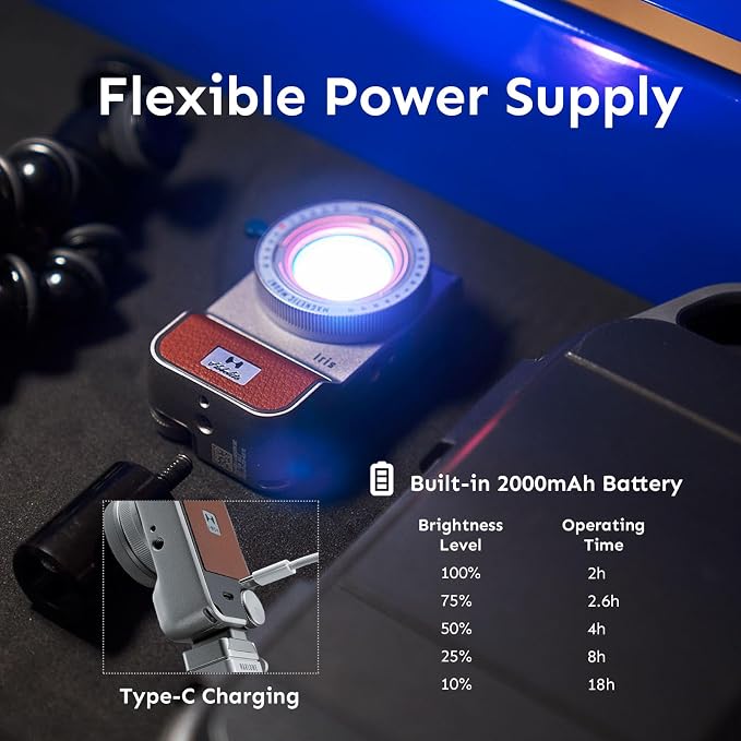 Iris Portable LED Photography Light Creator Kit