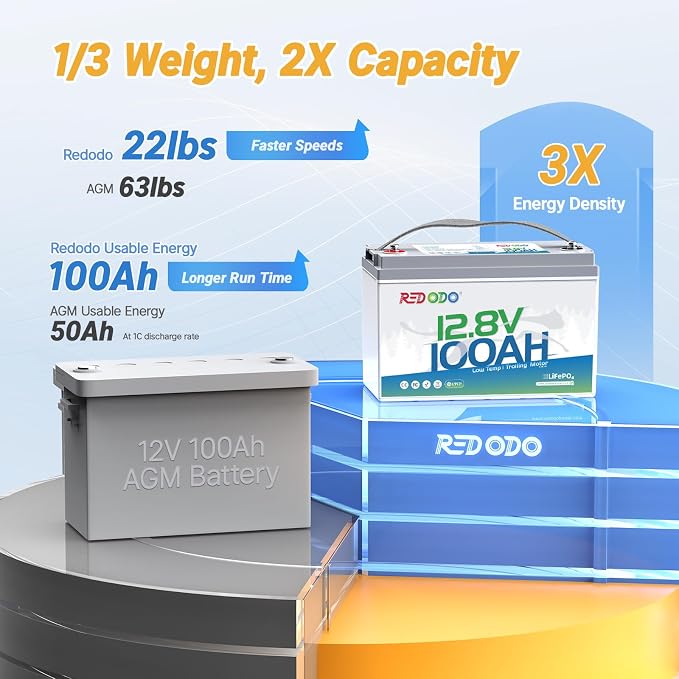 Redodo 12V 100Ah LiFePO4 Battery, Low Temperature Protection, Trolling Motor