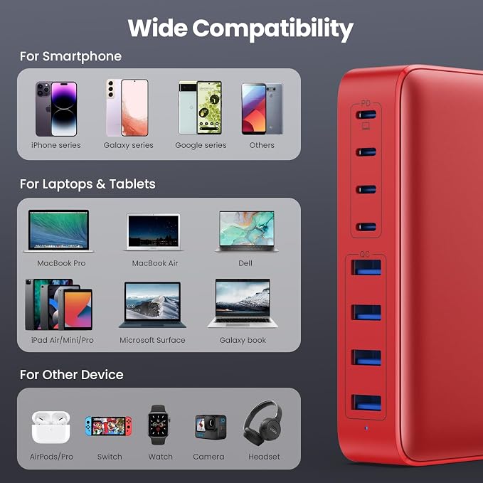 USB C Charger 200W USB C Charger Block, Upgraded GaN III 8-Port Fast Charging