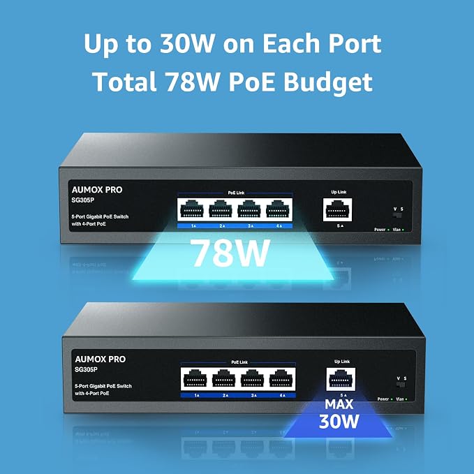 5 Port Gigabit PoE Switch, AUMOX PRO SG305P 4 Port PoE Gigabit Ethernet