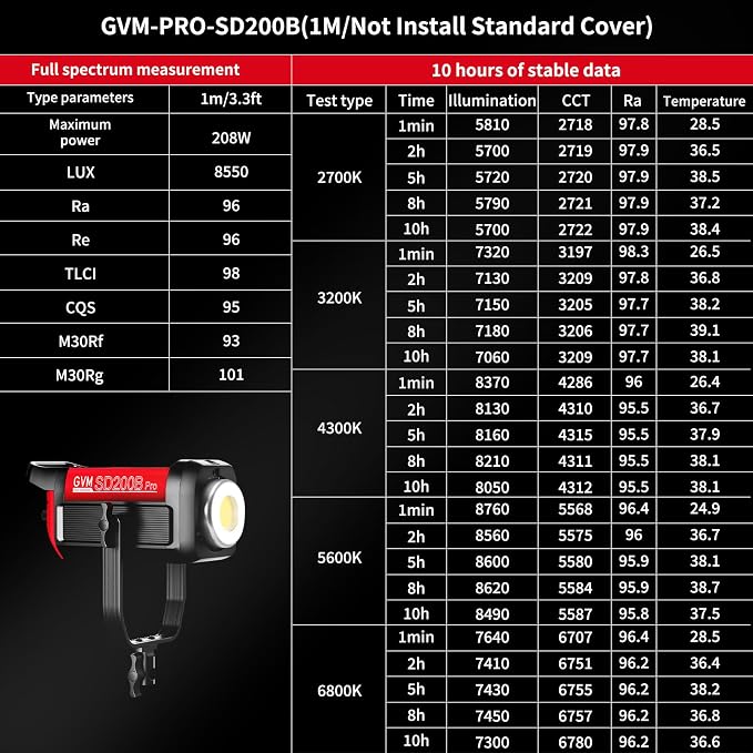 GVM Great Video Maker 200W Video Light Kit, LED Video Light Studio, 45400lux/1m