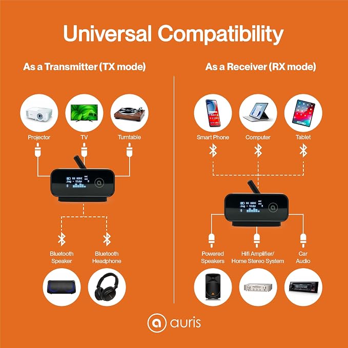 Auris Blume Duo HiFi Bluetooth 5.0 Music TV Transmitter & Receiver Long Range