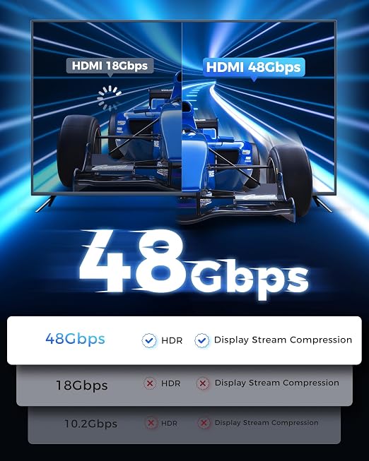 Short HDMI Cable 1.5FT/0.5M