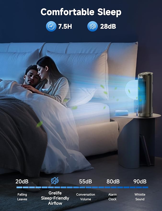 Grelife Tower Fan, Mechanical Controls, 3 Speed Settings, 90° Oscillation
