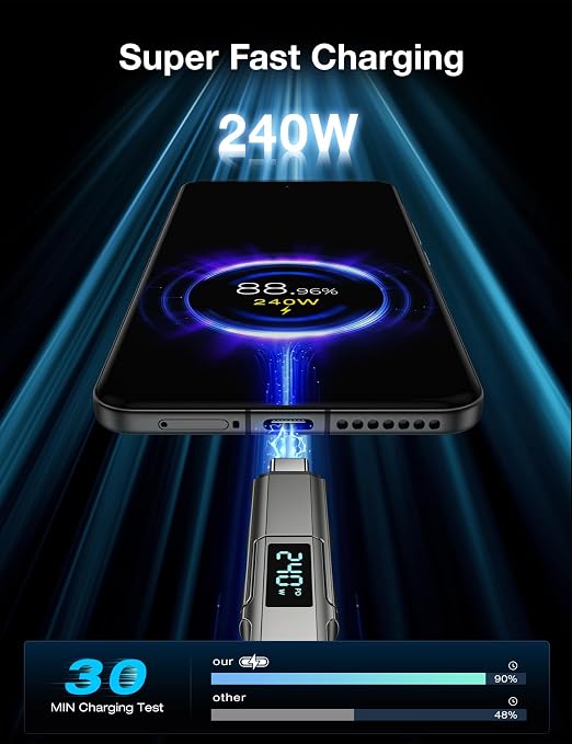 4 in 1 USB C Cable with Wattage Display, 240W Flat Nylon Braided Multi Charge