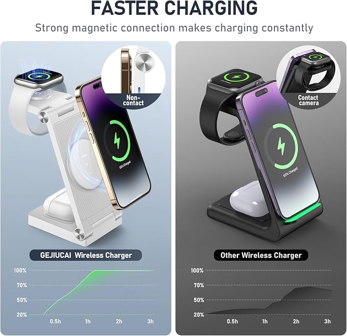 Magnetic Wireless Charger Stand, 3 in 1 Foldable Wireless Charging Station