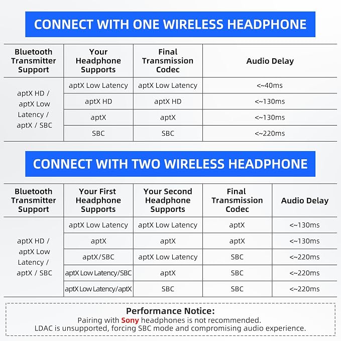 Smof USB Bluetooth Audio Adapter