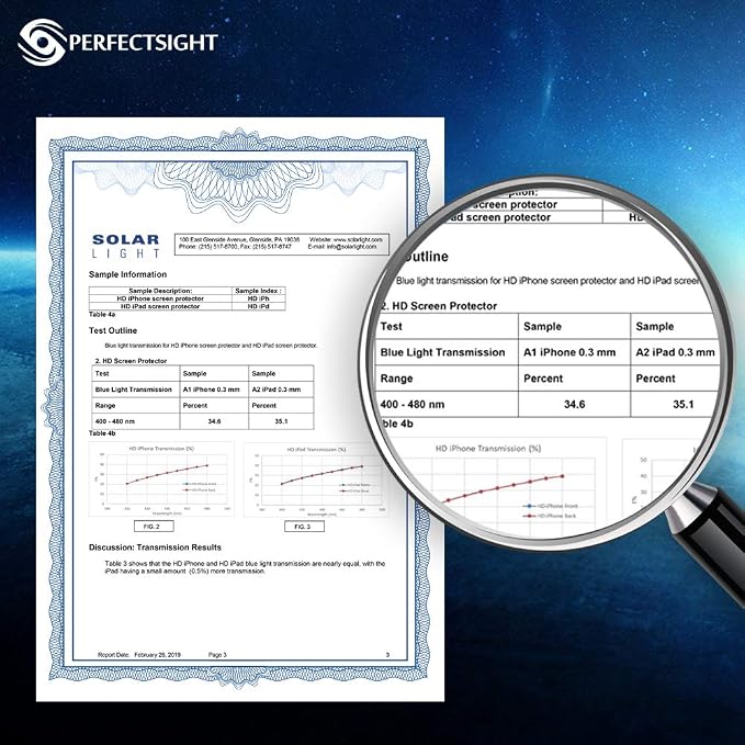 PERFECTSIGHT Medical-Grade Screen Protector Compatible