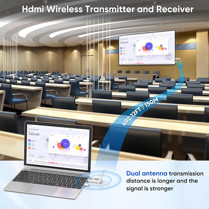 Wireless HDMI Transmitter and 2 Receivers 500FT/150M, 2.4G+5G Plug & Play