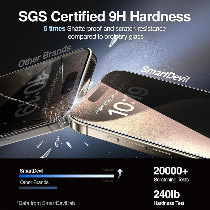 SMARTDEVIL 2PACK Privacy Screen Protector
