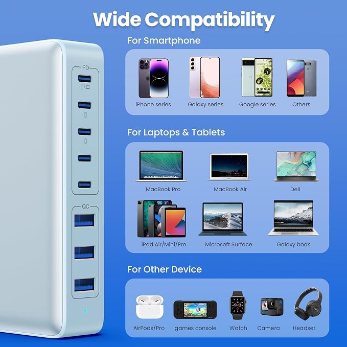 USB C Charger 300W USB C Charger Block 8-Ports GaN IV Fast Charging Station
