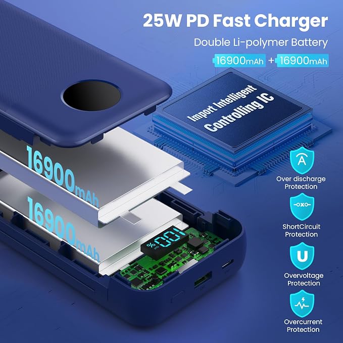 Portable Charger 33800mAh USB C Power Bank