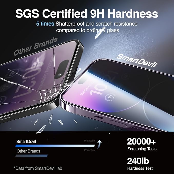 SMARTDEVIL 2PACK Privacy Screen Protector