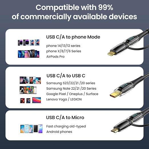 USB C to Multi Charging Cable, USAMS 100W 6.6FT 5A Type C to Type C Fast