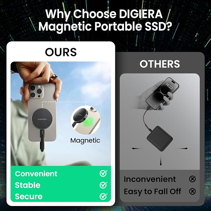 512GB Magnetic Portable SSD, External Solid State Drives