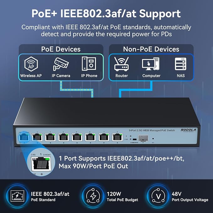 SODOLA 8 Port 2.5G Web Managed PoE Switch 120W | 1X 10G SFP+ & 8 x 2.5GBase-T