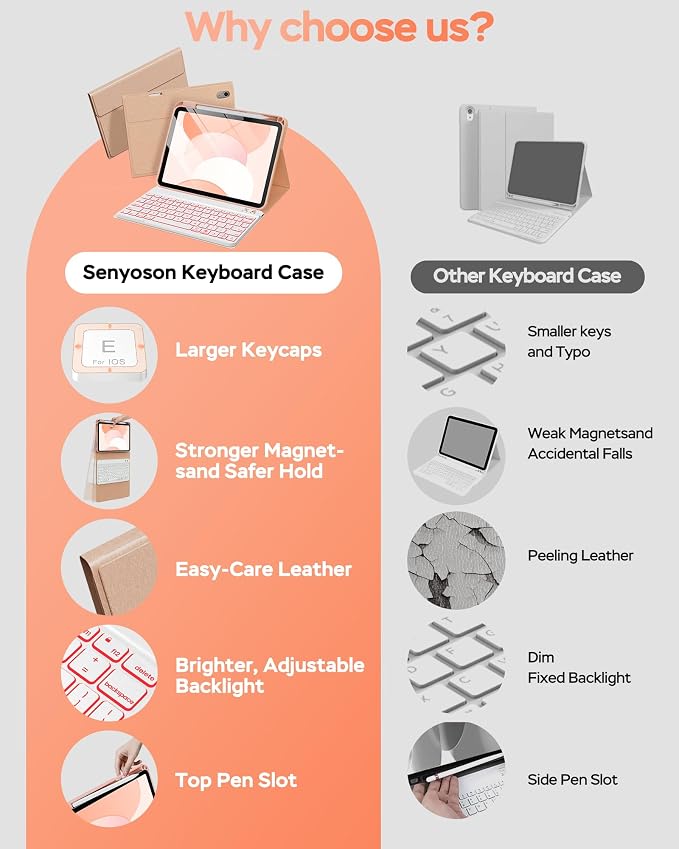 Folio Keyboard Case for iPad 10th Gen 10.9 inch and iPad 11th, Magnetic