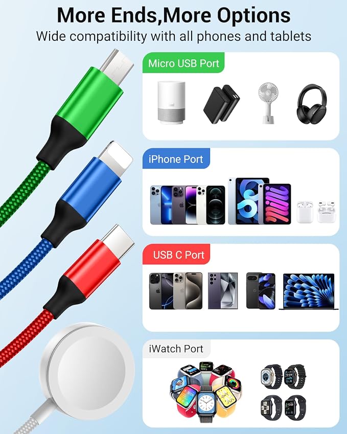 Temdan for Apple Watch Charger, 4 in 2 USB C Cable for iPhone 16 Charger/Type