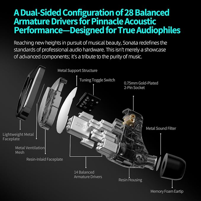 KZ Sonata 14BA IEMs, in-Ear Monitor Headphone High-Performance Flagship HiFi